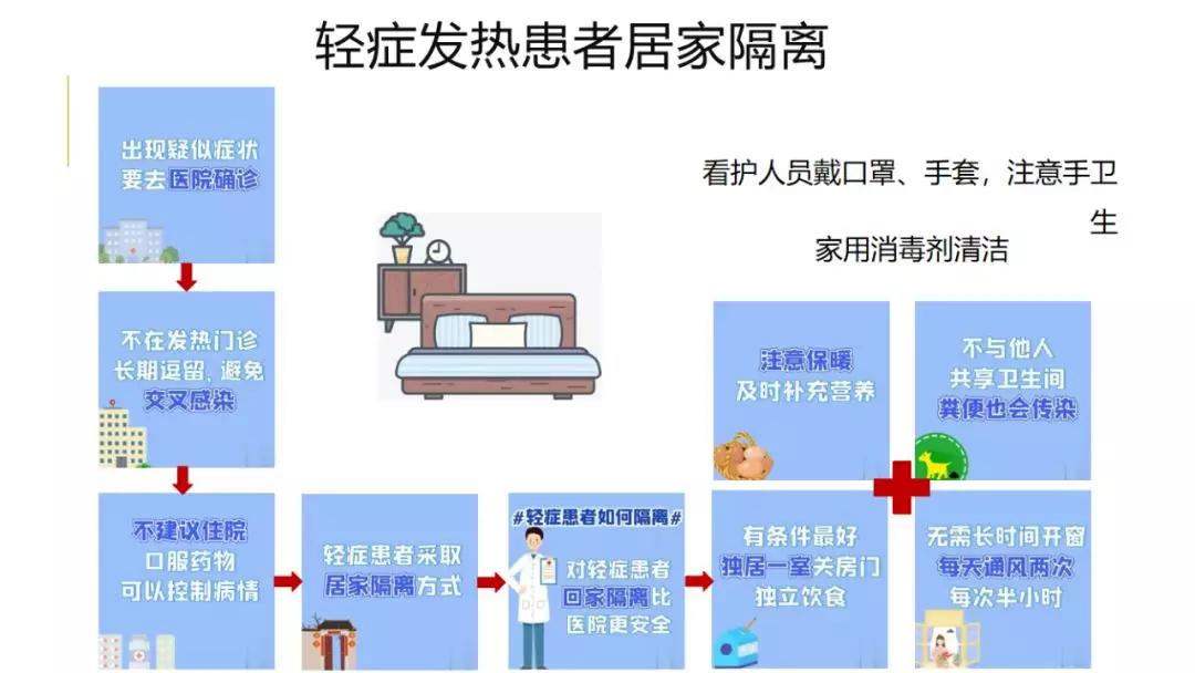 山东，筑起抗击新冠疫情的坚实防线
