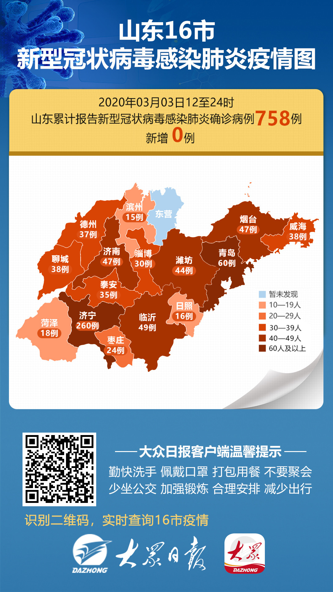 山东新冠疫情最新数据，防控成效显著，仍需保持警惕