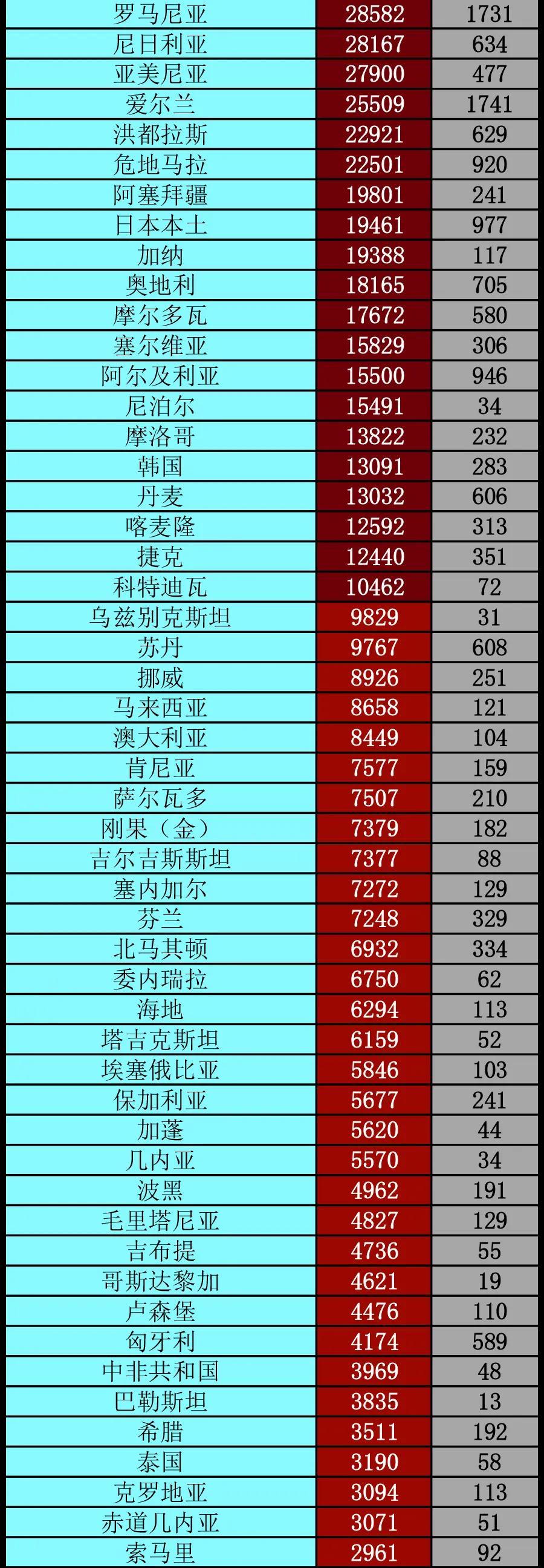 全球新冠疫情最新动态追踪，全球疫情最新信息与影响分析