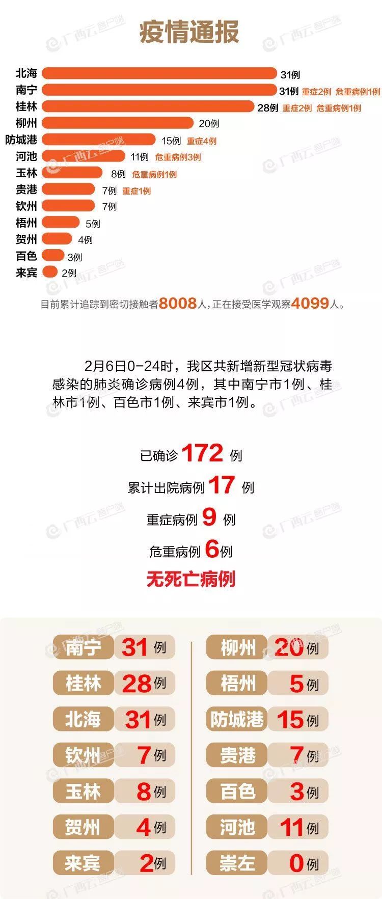 河北新冠疫情最新数据深度解析