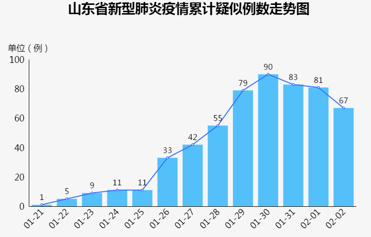 山东新冠疫情最新实时数据，防控成效与未来展望