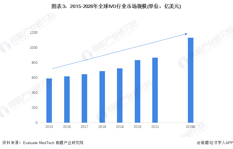 疫情新视界，最新新冠疫情数据图深度解读
