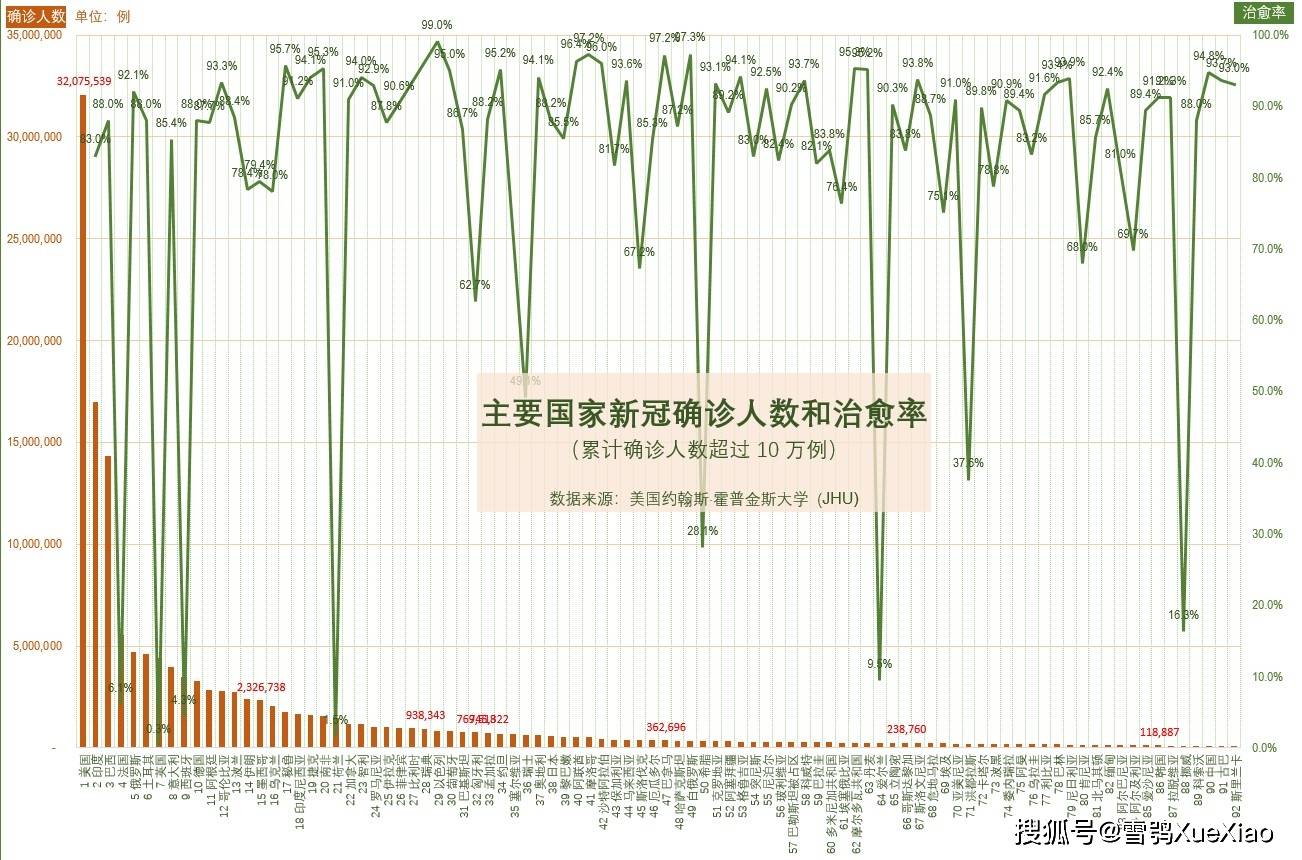 疫情新视界，今日新冠疫情最新数据报告