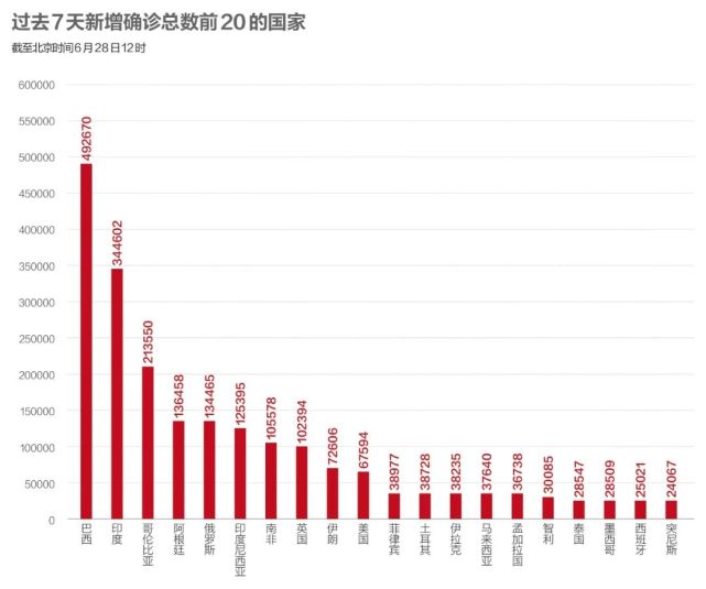 疫情新动态，新冠疫情最新消息与今日新增数据图深度解析