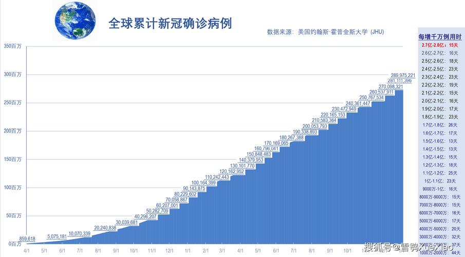 全球新冠疫情最新数据深度解析，疫情动态、趋势与挑战