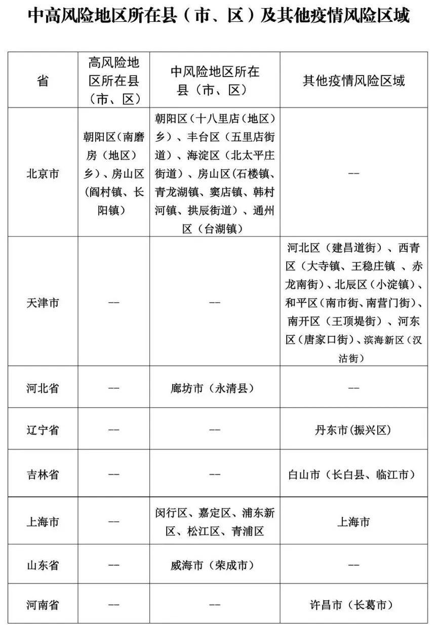 山东精准施策，共筑健康防线——新冠疫情防控通报