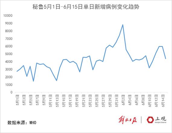 全球疫情最新动态，今日新冠疫情报道概览