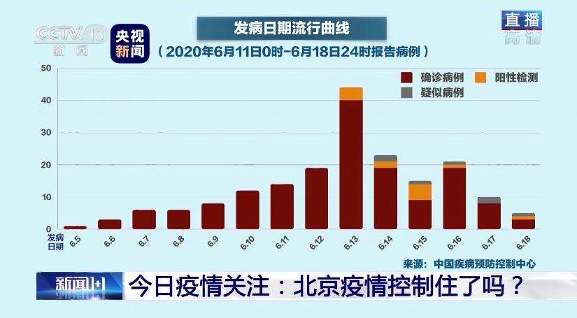 全球新冠疫情最新动态，防控挑战与进展的全球视角