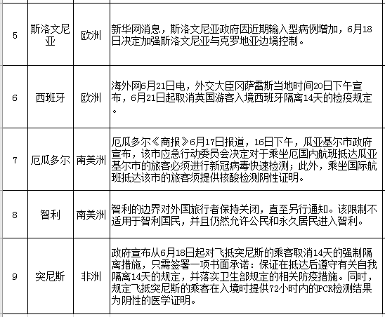 新冠疫情最新进展与全球应对策略，持续更新与应对
