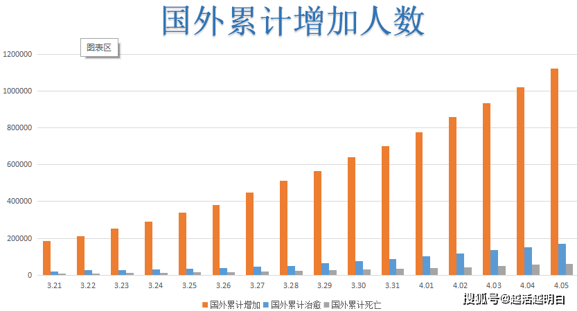 全球新冠疫情死亡人数统计与分析