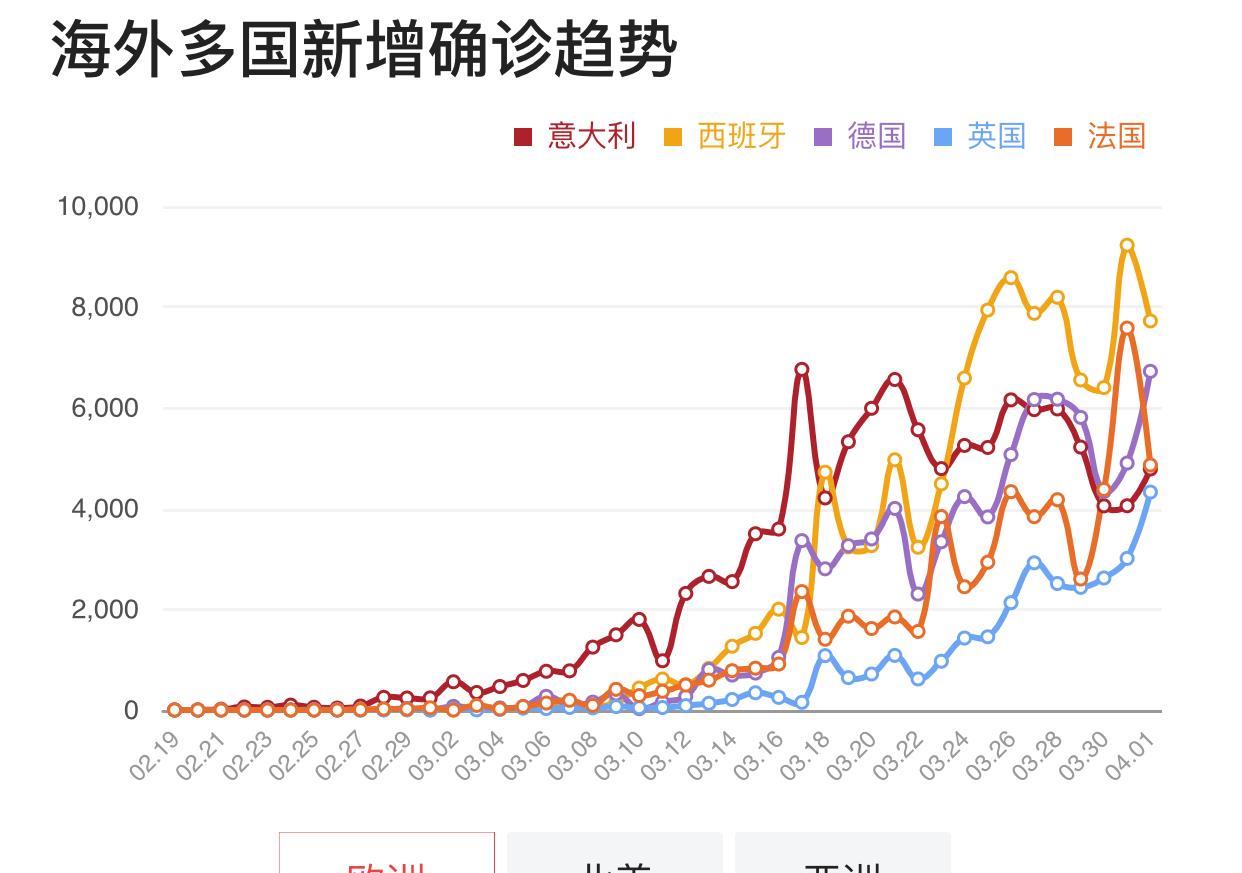 全球新冠疫情，沉重反思与深刻教训