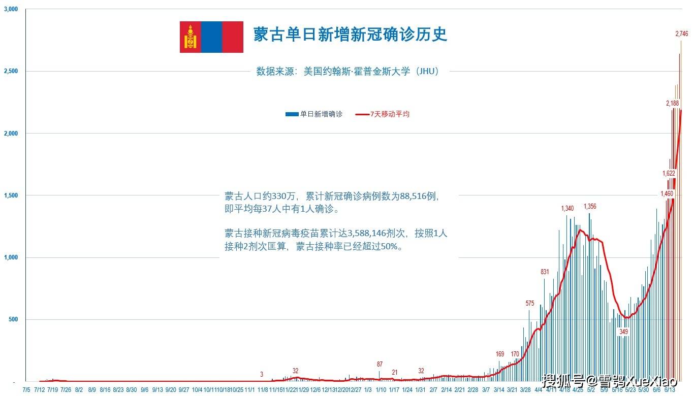 全球新冠疫情，人类共同的伤痛与深刻反思