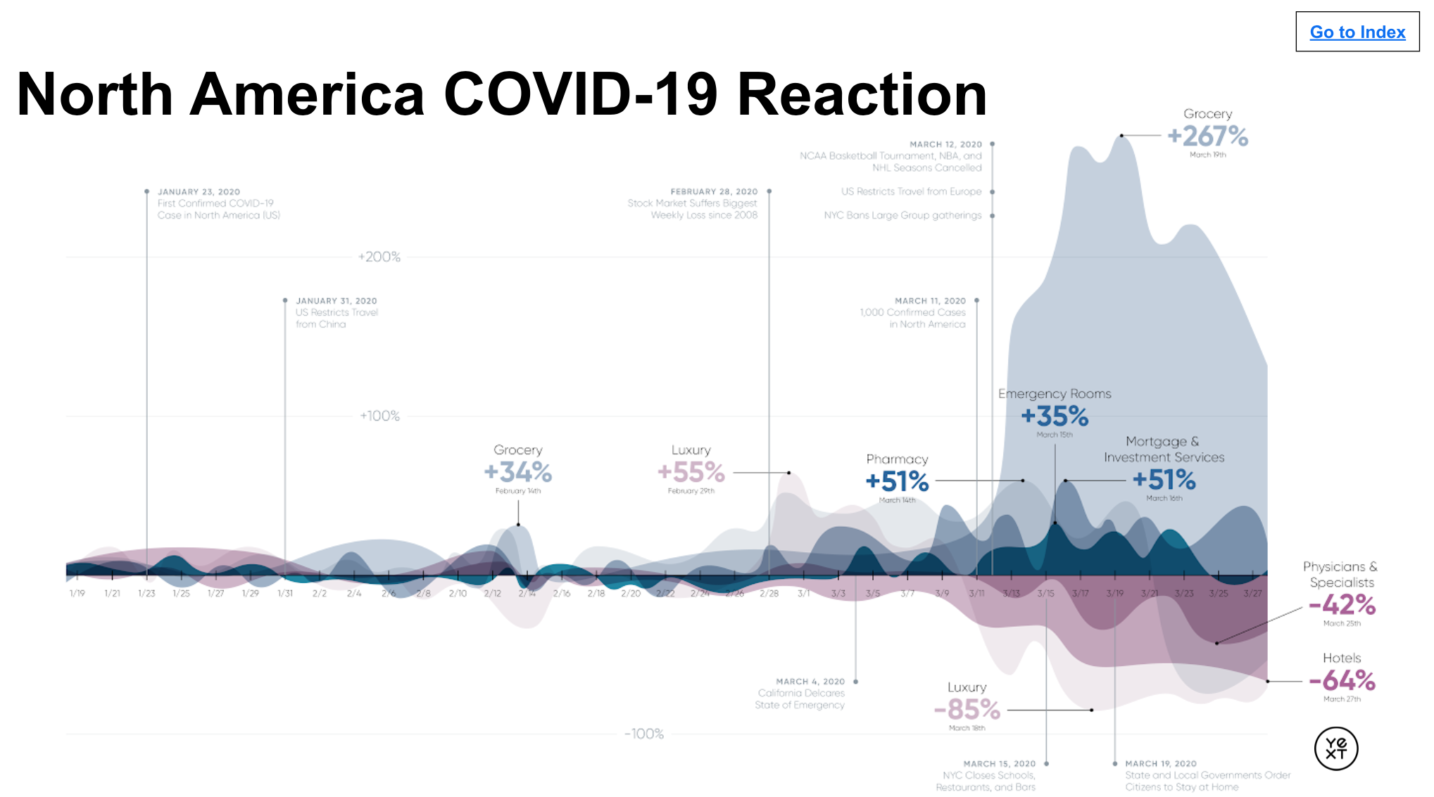COVID-19疫情，全球最新动态、疫苗接种进展及对经济的影响