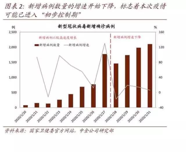 疫情新常态下，新冠疫情最新政策与未来趋势探析