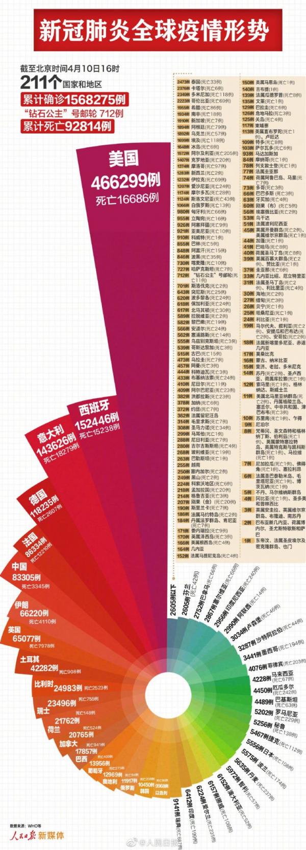 全球视角下的新冠疫情，挑战、应对与未来展望