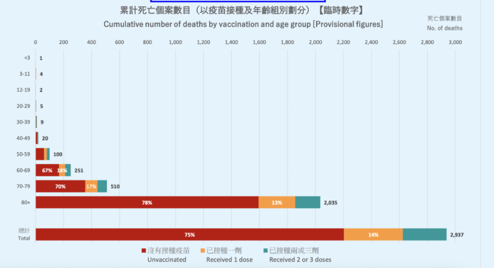 中国新冠疫情的死亡人数、影响与反思