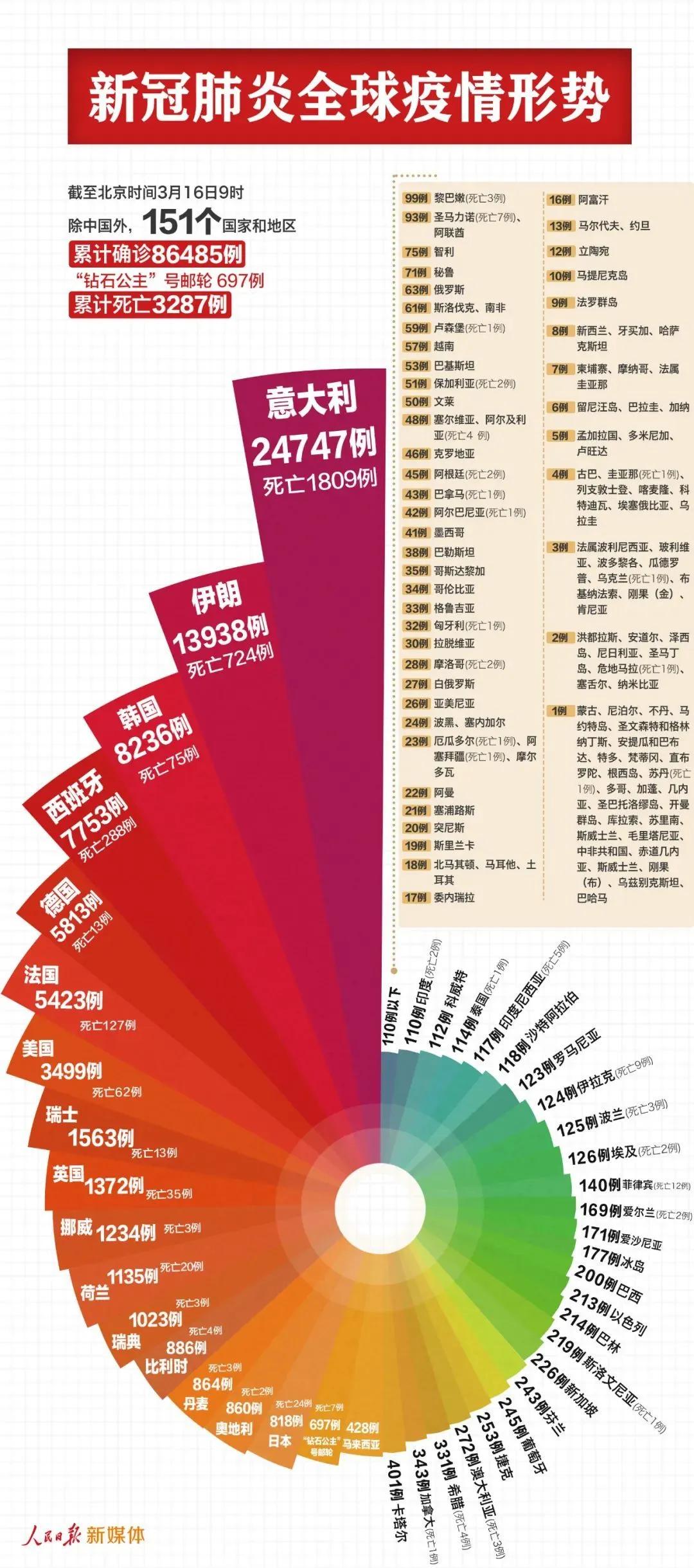 全球疫情下的挑战，解锁新冠疫情的英语词汇与表达