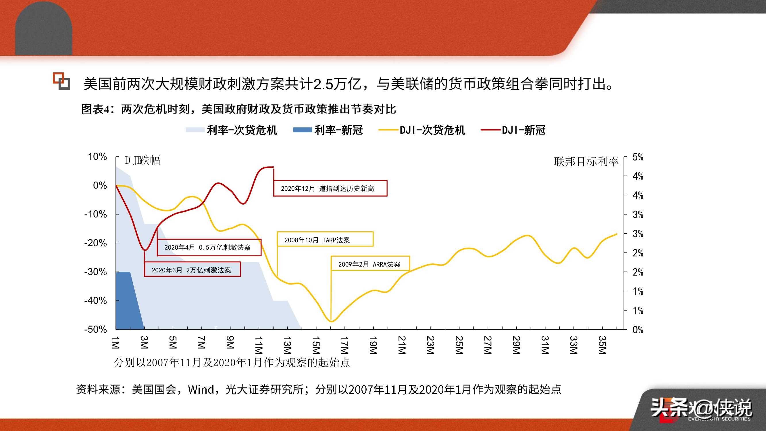 疫情后的经济大变革，必然趋势与转型路径