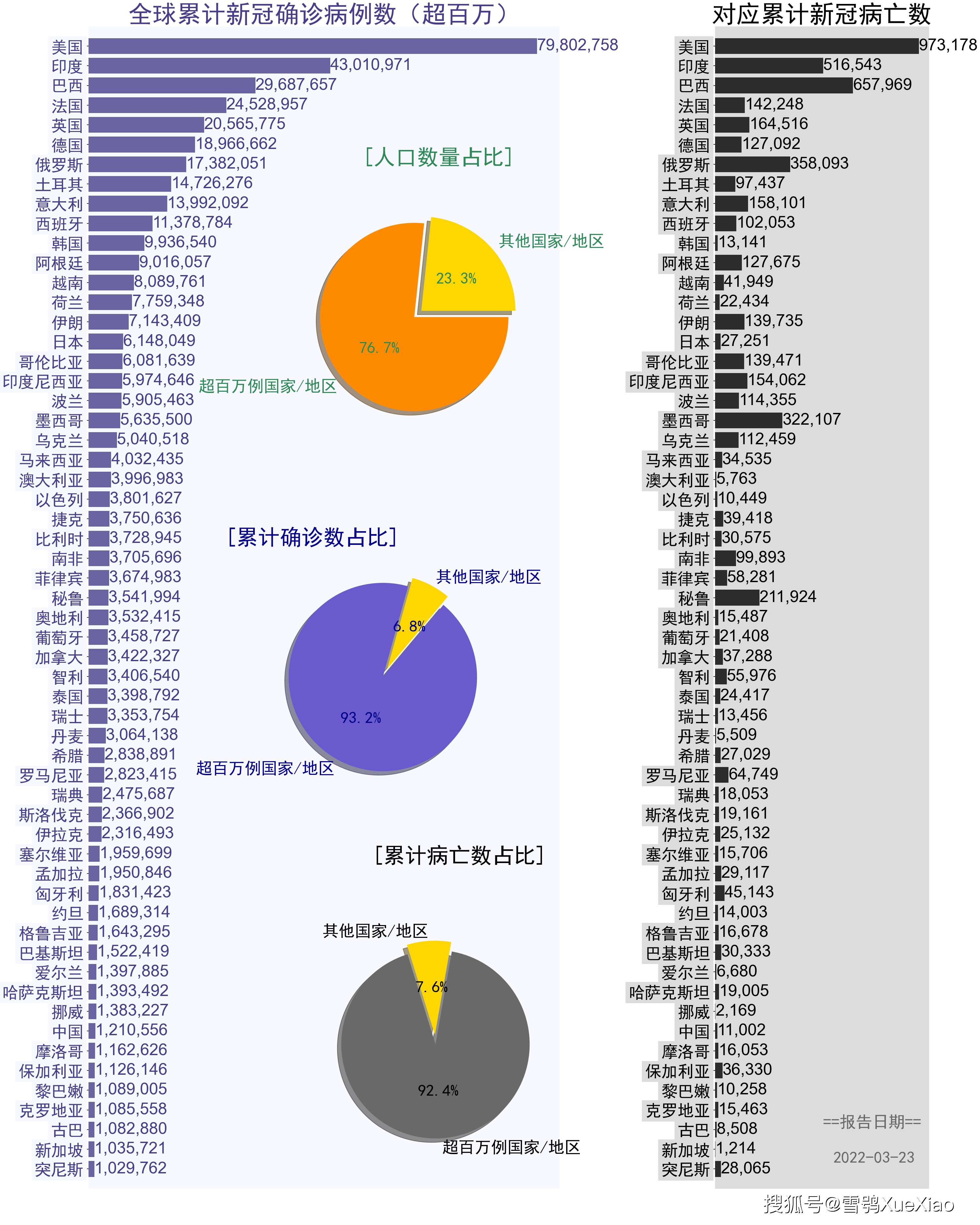 韩国疫情死亡人数，从数据看防控成效与挑战