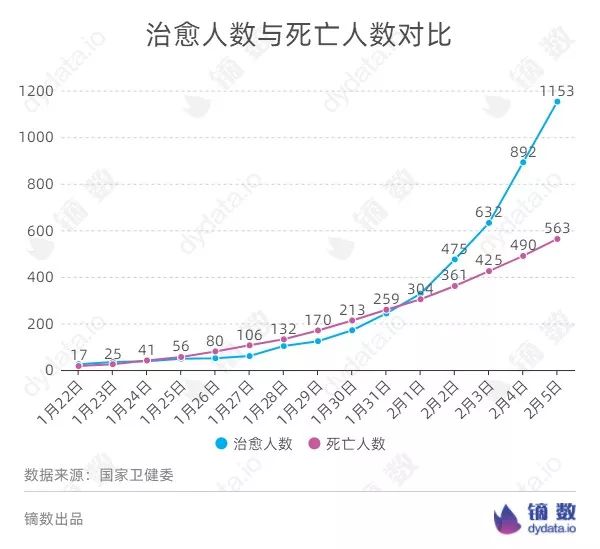 疫情死亡人数全国排名，复杂而沉重的公共卫生议题
