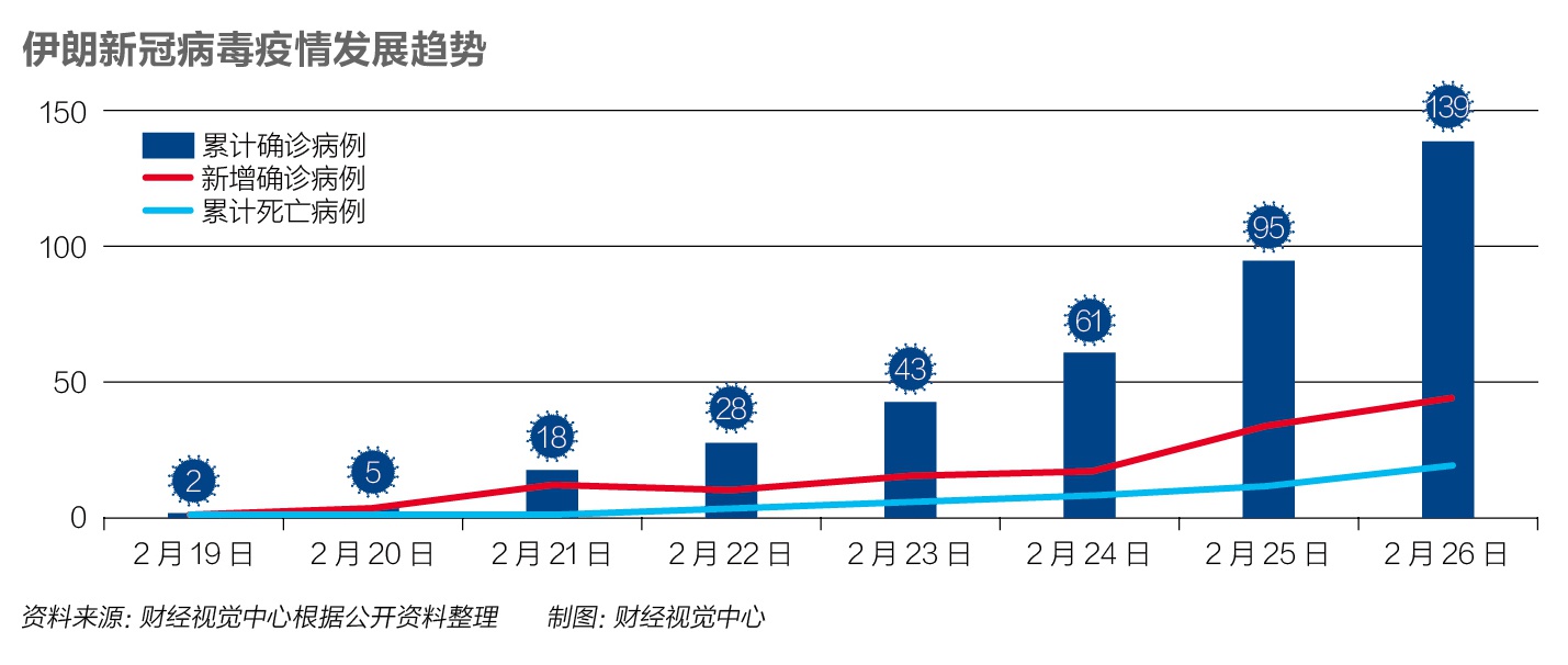 疫情下的中国，死亡人数数据图透视与思考