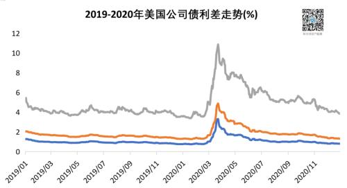 从希望到挑战，2020年疫情下的负债之路