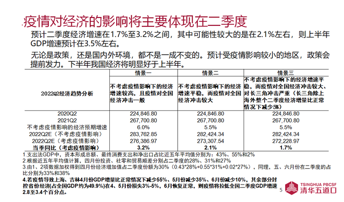 三年疫情，经济伤痕、损失估算与影响分析