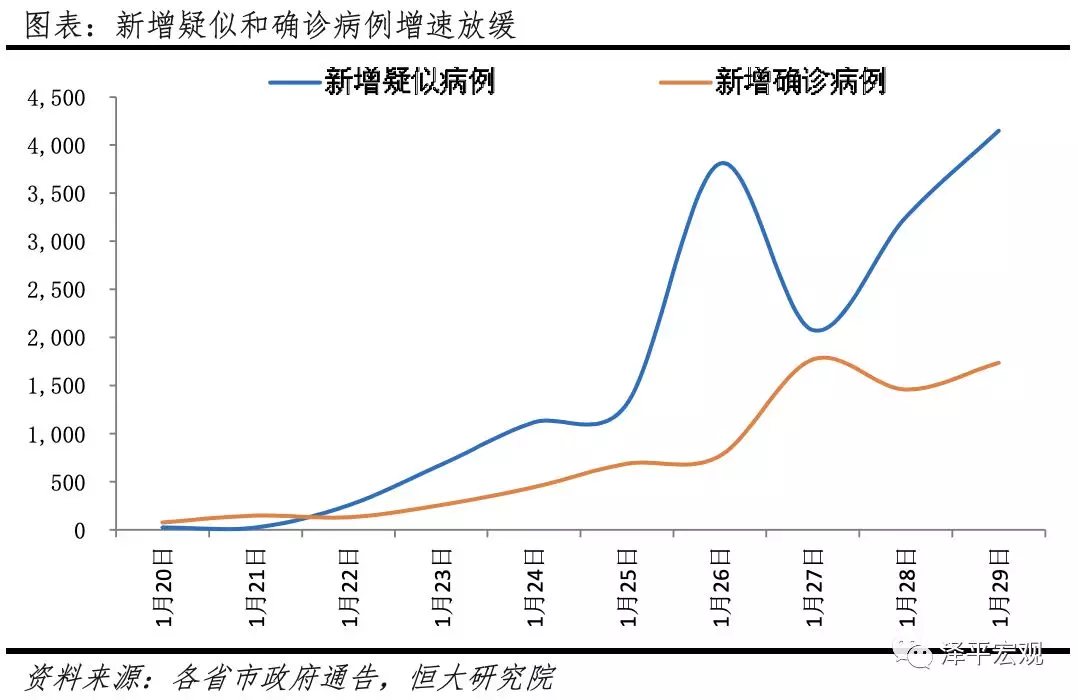 三年疫情下的中国经济，挑战与转型的双重考验