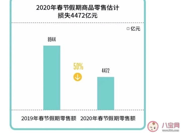 2020年疫情对中国经济的影响与损失评估